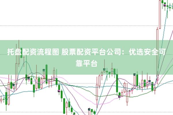 托盘配资流程图 股票配资平台公司：优选安全可靠平台